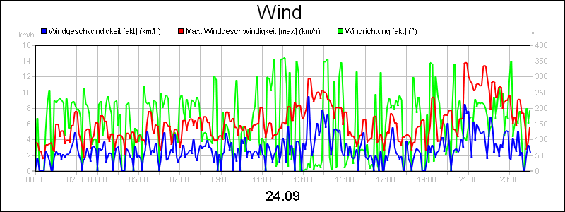 line diagram