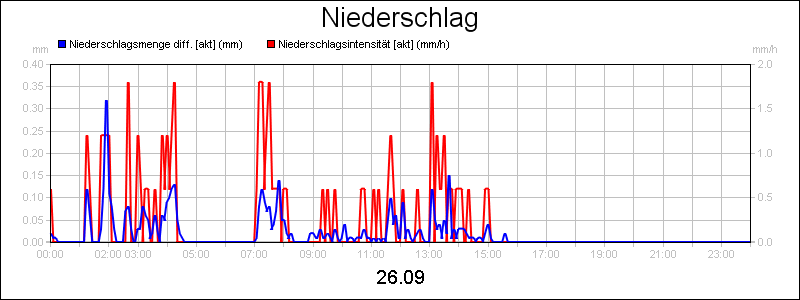 line diagram