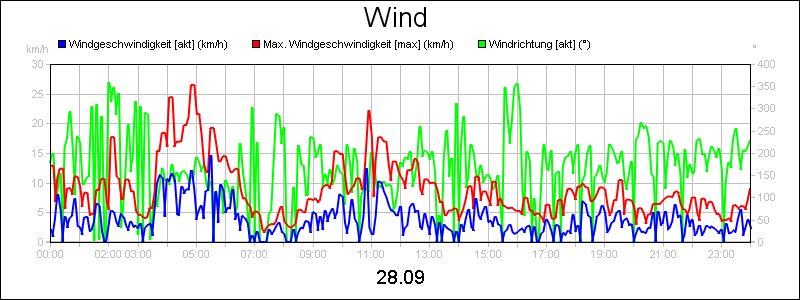 line diagram