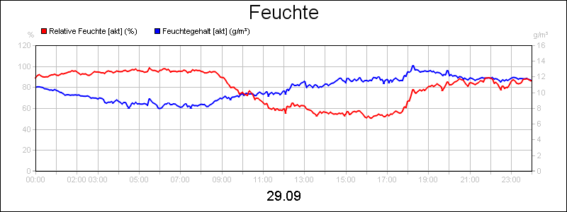 line diagram