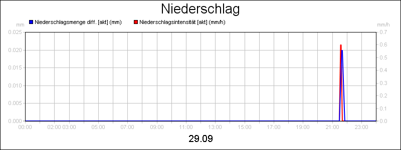 line diagram