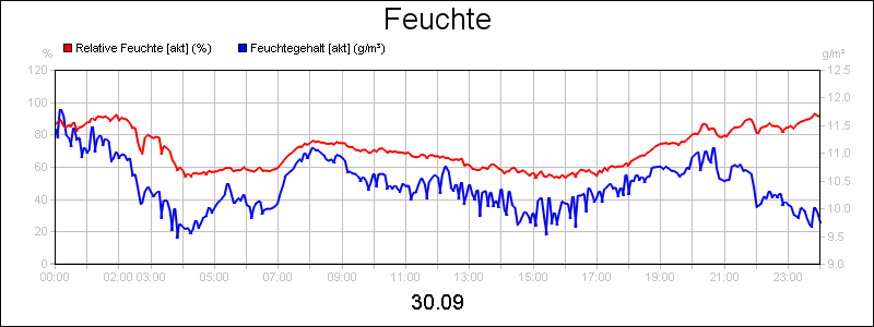line diagram