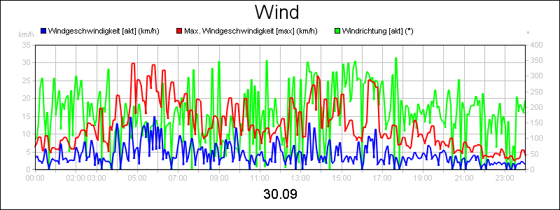 line diagram