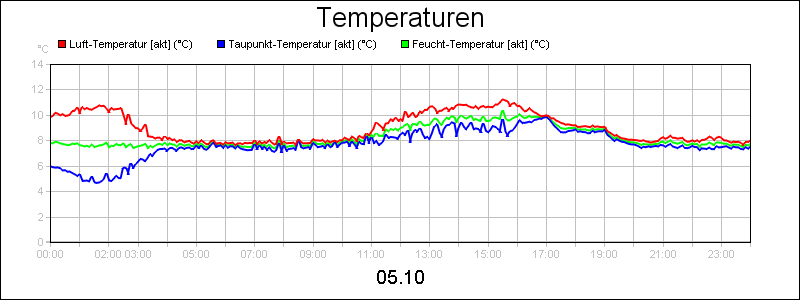 line diagram