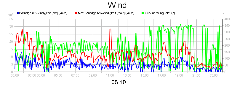 line diagram