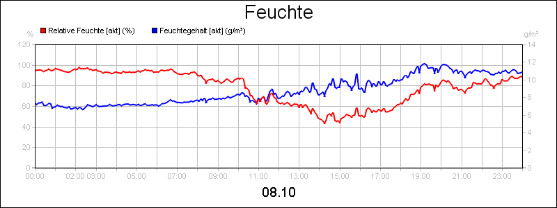 line diagram