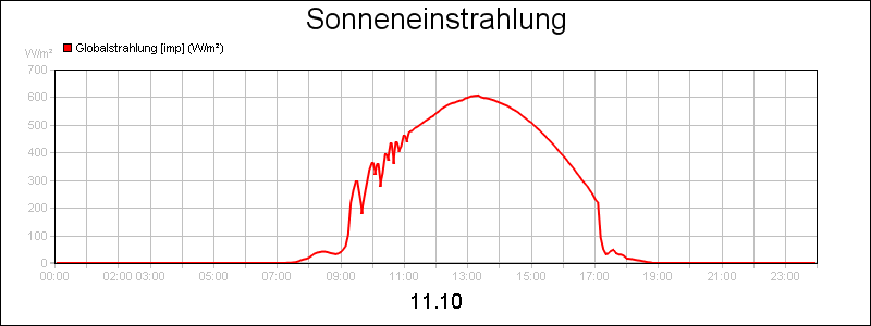 line diagram