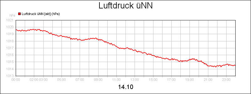 line diagram