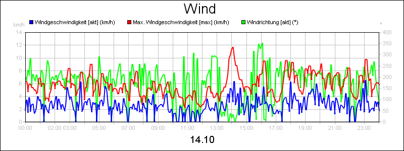 line diagram