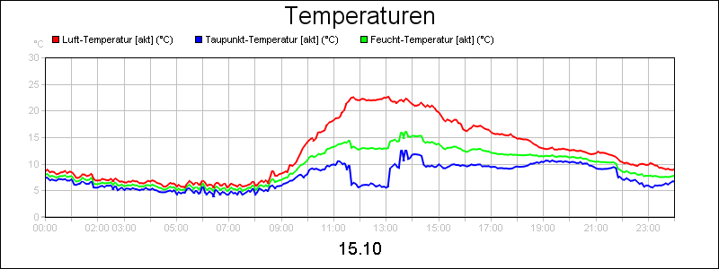 line diagram