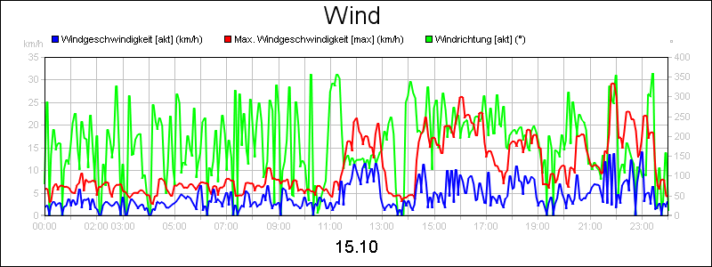line diagram