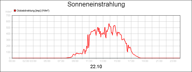 line diagram