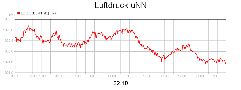 line diagram
