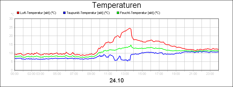 line diagram