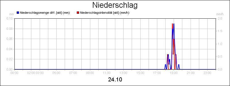line diagram