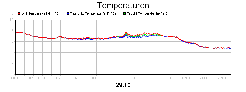 line diagram
