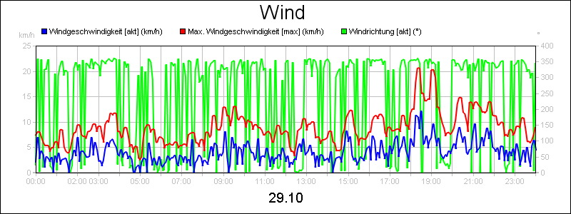 line diagram