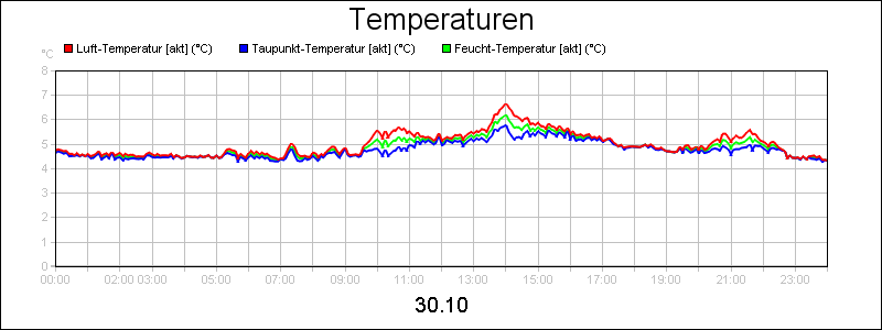 line diagram