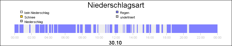 bar diagram