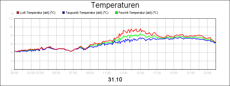 line diagram