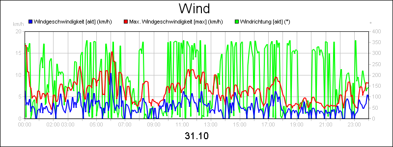 line diagram