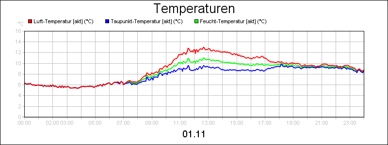 line diagram