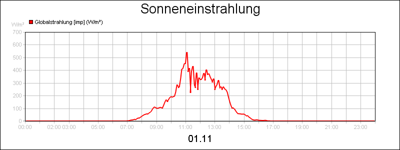 line diagram