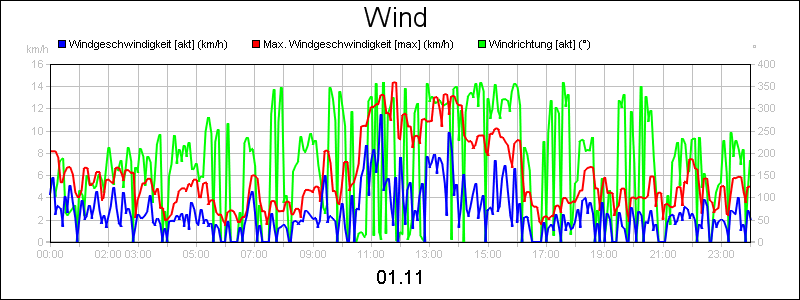 line diagram