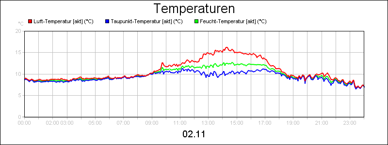 line diagram