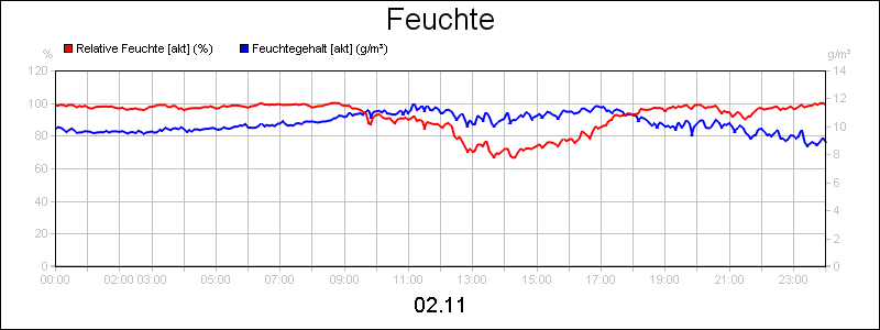 line diagram