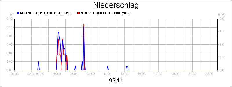 line diagram