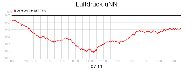 line diagram