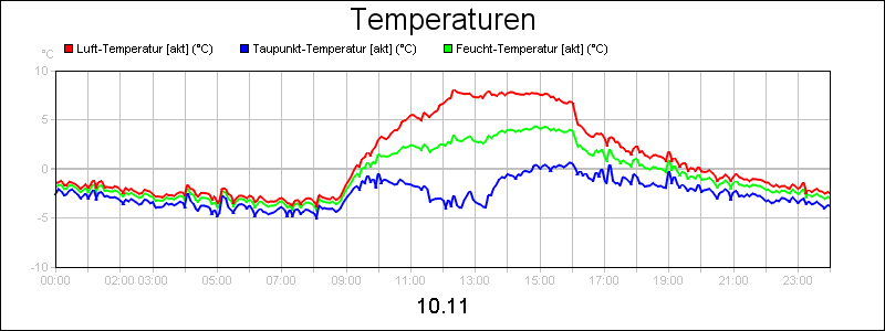 line diagram