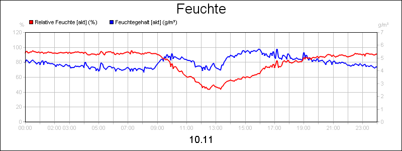 line diagram