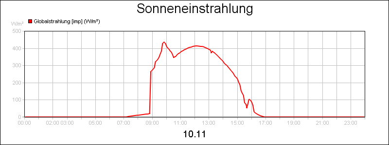 line diagram