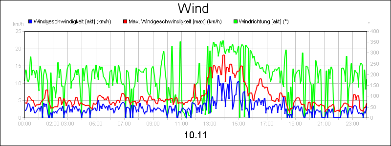 line diagram