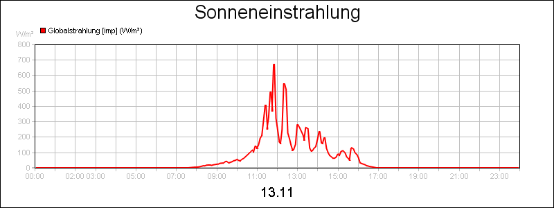 line diagram