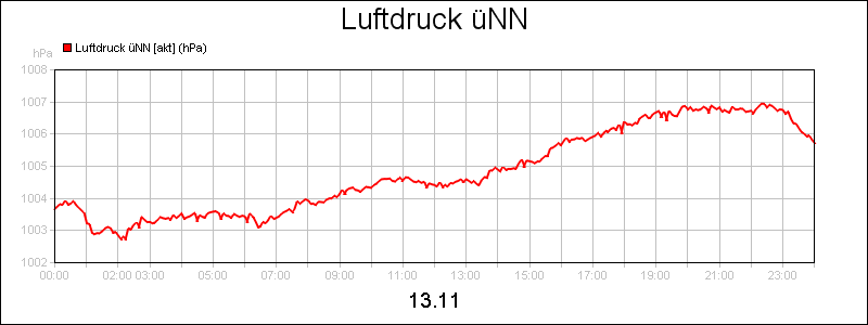 line diagram