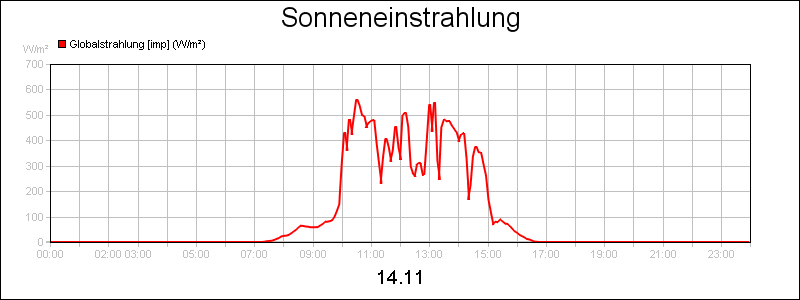 line diagram
