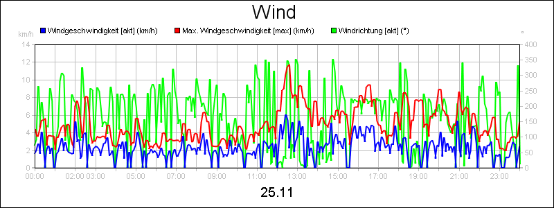 line diagram