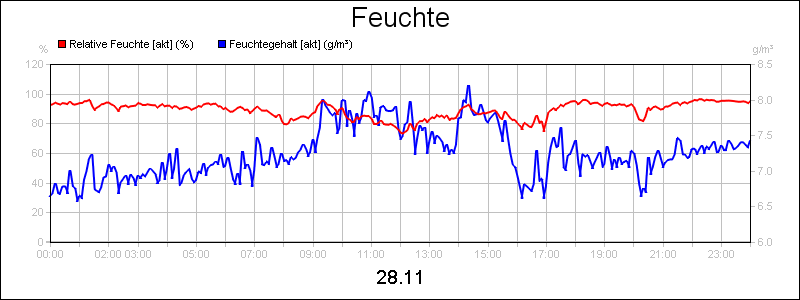 line diagram