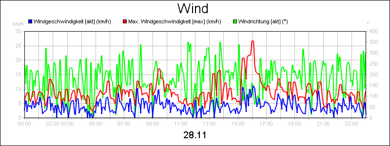 line diagram