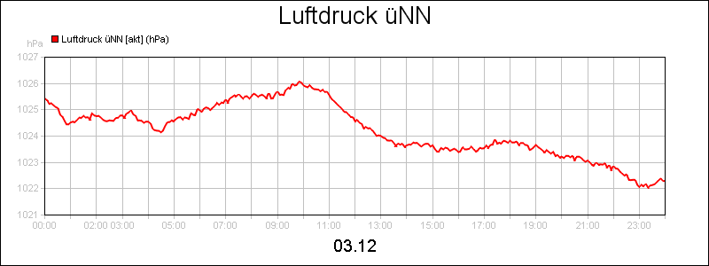 line diagram