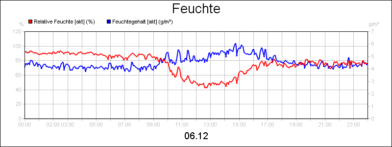 line diagram