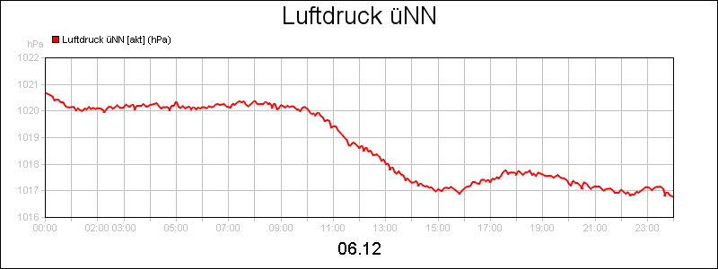line diagram