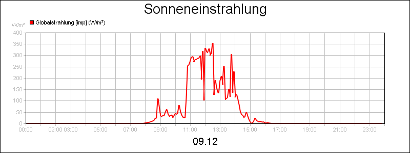 line diagram