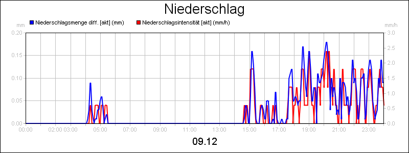 line diagram