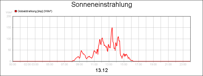 line diagram