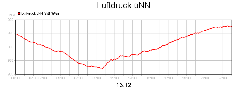 line diagram