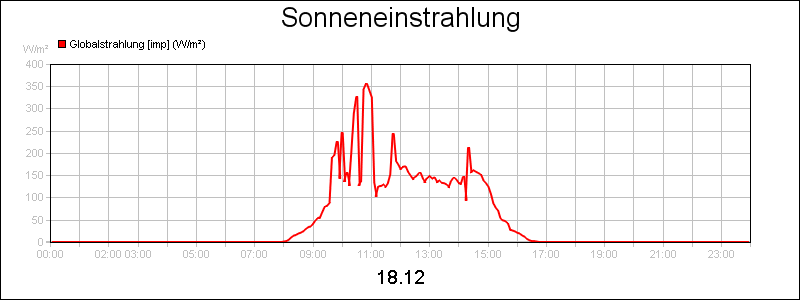 line diagram